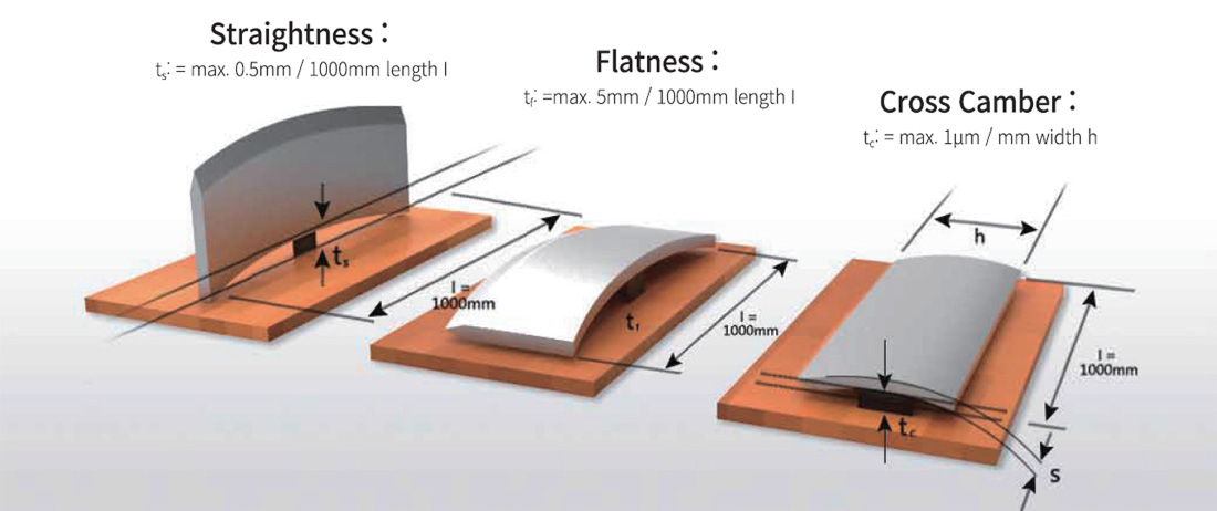 Cut surface illustration