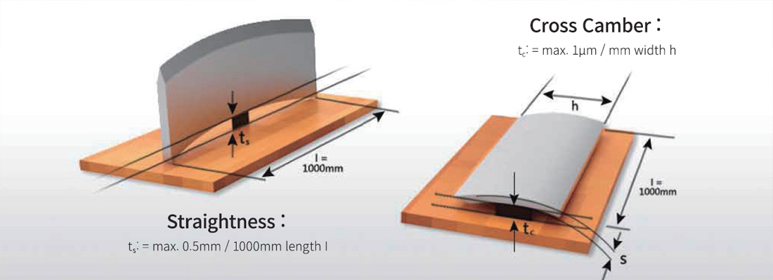 Strip Steel for Saw Blade / Others